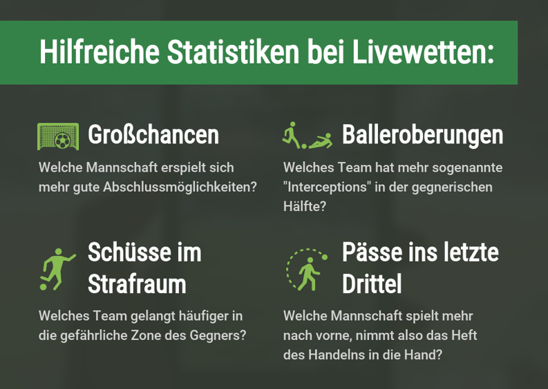 Livewetten alternativ registrieren