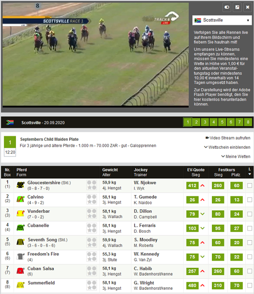 RaceBets